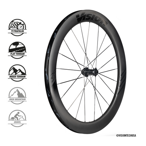 Running VISION METRON60 RS SL DB-CL CH-TL SH