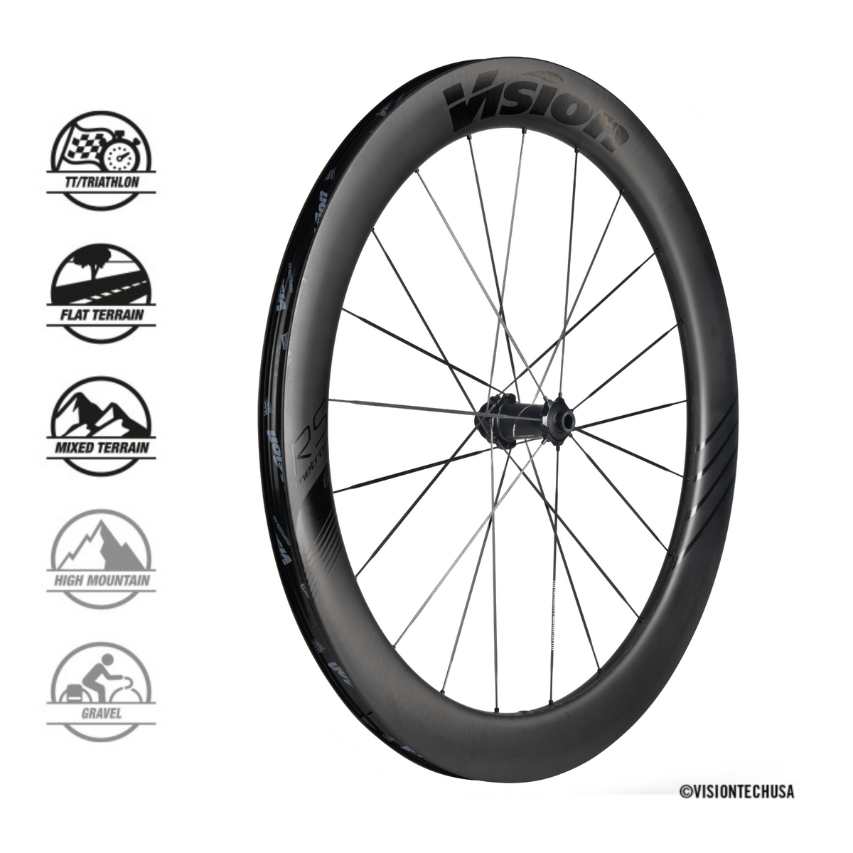 Running VISION METRON60 RS SL DB-CL CH-TL SH